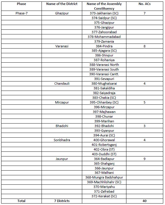 Voting dates