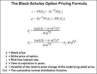 Pricing binary options black scholes