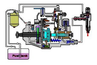 Komponen Sistem Bahan Bakar Diesel Dan Fungsinya