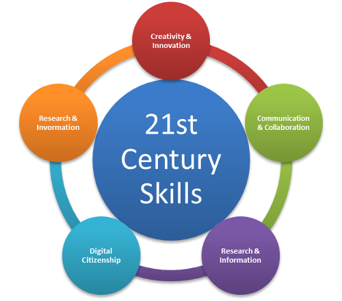 21st century skills in education