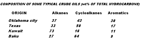 some typical crude oil