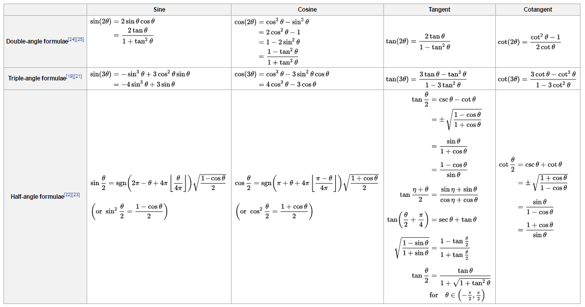 trigonometric-formulas-8-multiple-angle-formulae