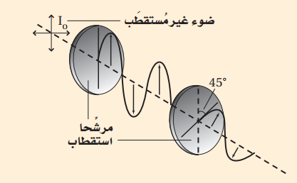 عقيدة يتلو افترض غير مستقطب - exceedsparkindia.org