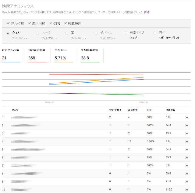 検索アナリティクス comドメイン 検索アナリティクス comドメイン