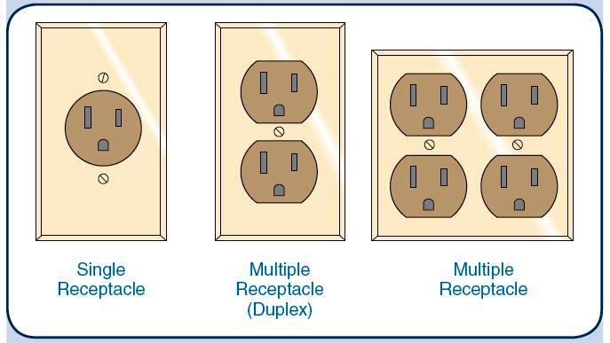 Receptacle Branch Circuit Design Calculations – Part One ~ Electrical