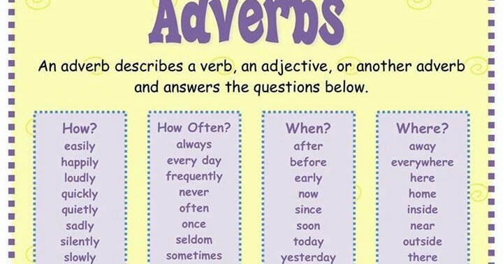 CLASS CONTENTS AND HOMEWORK: Review on Adjectives vs Adverbs