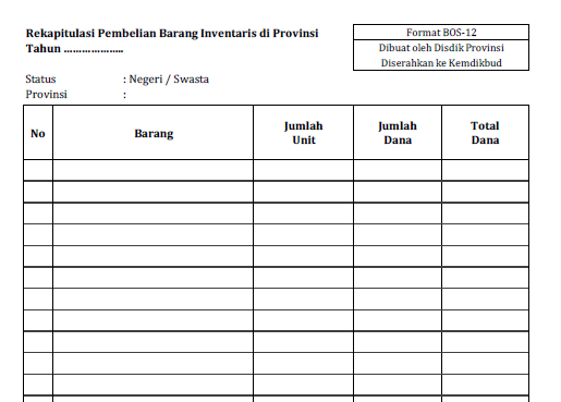 Pencatatan Barang Inventaris Sumber Dana BOS Pusat  deuniv