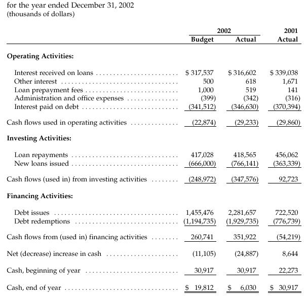 Revaluation Reserve In Balance Sheet
