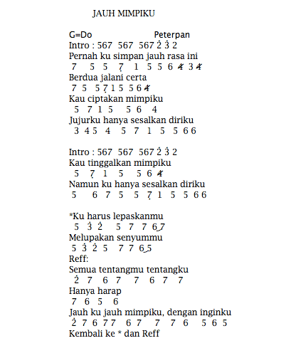 Not Pianika Lagu Jauh Mimpiku Peterpan Not Pianika Lagu Jauh Mimpiku Peterpan
