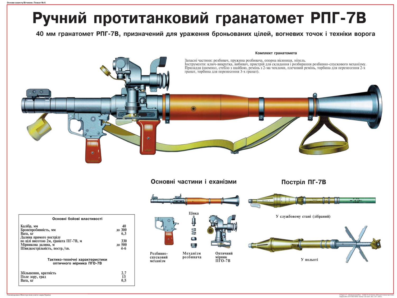 Размер рпг. РПГ 7в2 ТТХ. ТТХ гранатомета РПГ-7. Тактико-технические характеристики РПГ-7. Ручной противотанковый гранатомет РПГ-7.