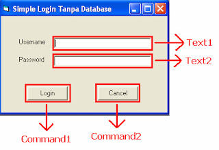 Cara Membuat Program Login Sederhana Dengan Dan Tanpa Database Menggunakan Visual Basic 6.0