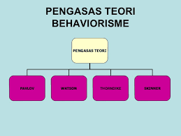 teori belajar behaviorisme