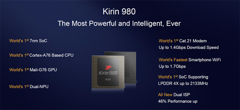 Kirin 980 Kirin 980