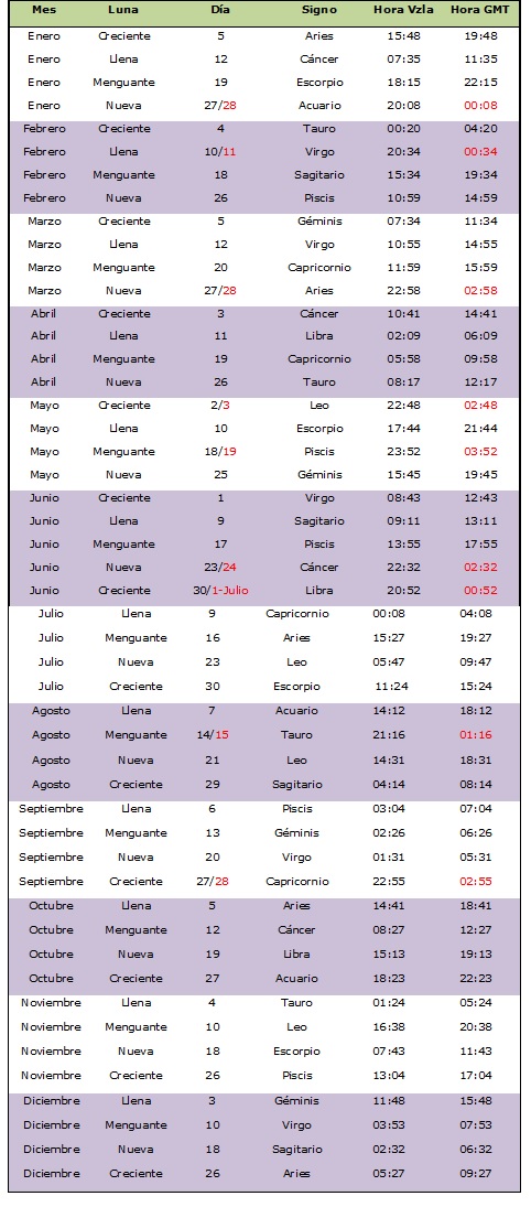 [Imagen: Calendario%2BLunar%2B2017.jpg]
