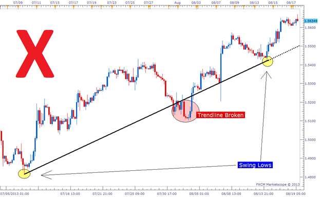 Tutorial on options trading in india