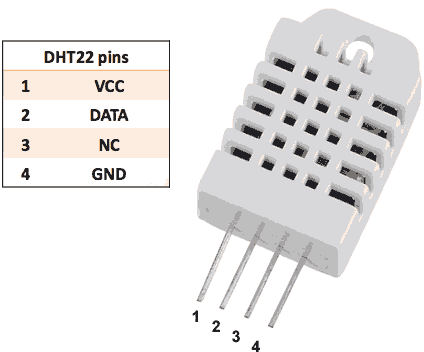 Arduino a muete: Utilizando el DHT22