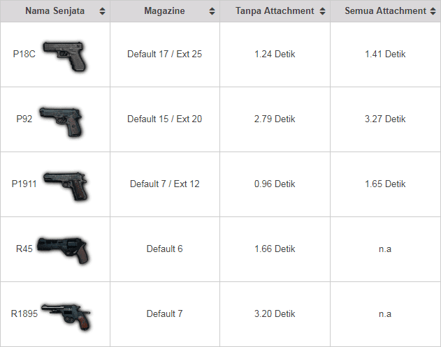 Ini Dia Jenis Pistol Terbaik di PUBG Mobile Ini Dia Jenis Pistol Terbaik di PUBG Mobile