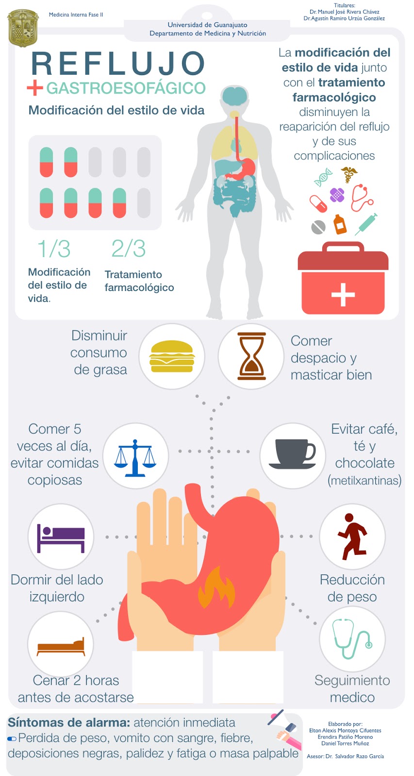 DIVULGACIÓN CIENTÍFICA UG Reflujo Gastroesofágico DIVULGACIÓN CIENTÍFICA UG Reflujo Gastroesofágico