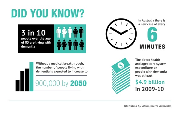 Akolade How To Build Capacity For Dementia Care
