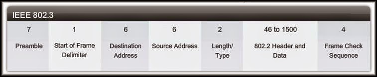 Destination address. Shaper в проектах. Ip route. Destination address. Router network with packet switching.