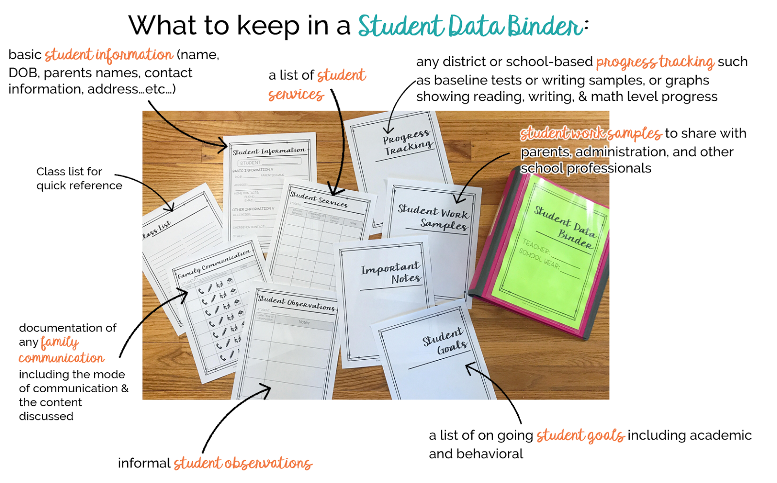 setting up a student data binder