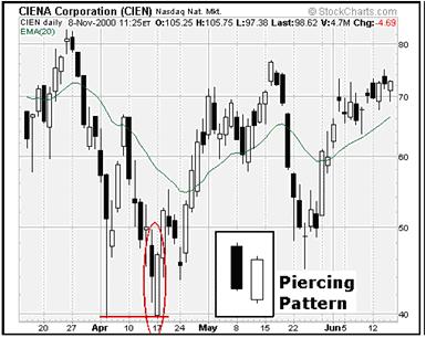 Forex nen nhat