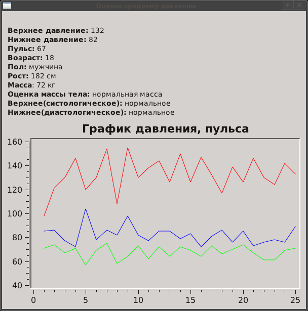 Таблица для замера давления. Дневник самоконтроля артериального давления при беременности. График давления и пульса. Дневник самоконтроля артериальной гипертонии. Как построить график давления человека.