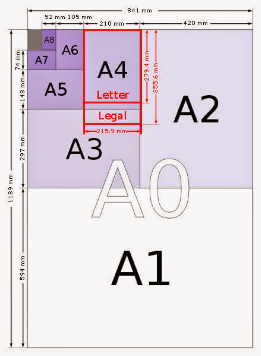 Drafting Paper Sizes