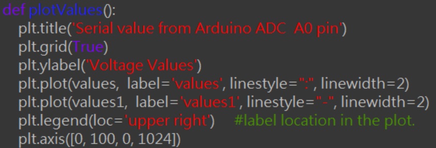 Python flush serial port buffer tool