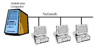 COMPUTER INNOVATIONS: OPERATING SYSTEM AND TYPES