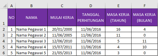 Cara Menghitung Persentase Kehadiran Guru Di Excel Seputaran Guru