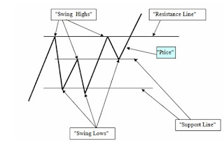 Low volume test forex