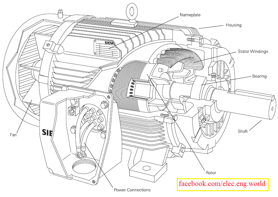 AC Motor Construction Elec Eng World
