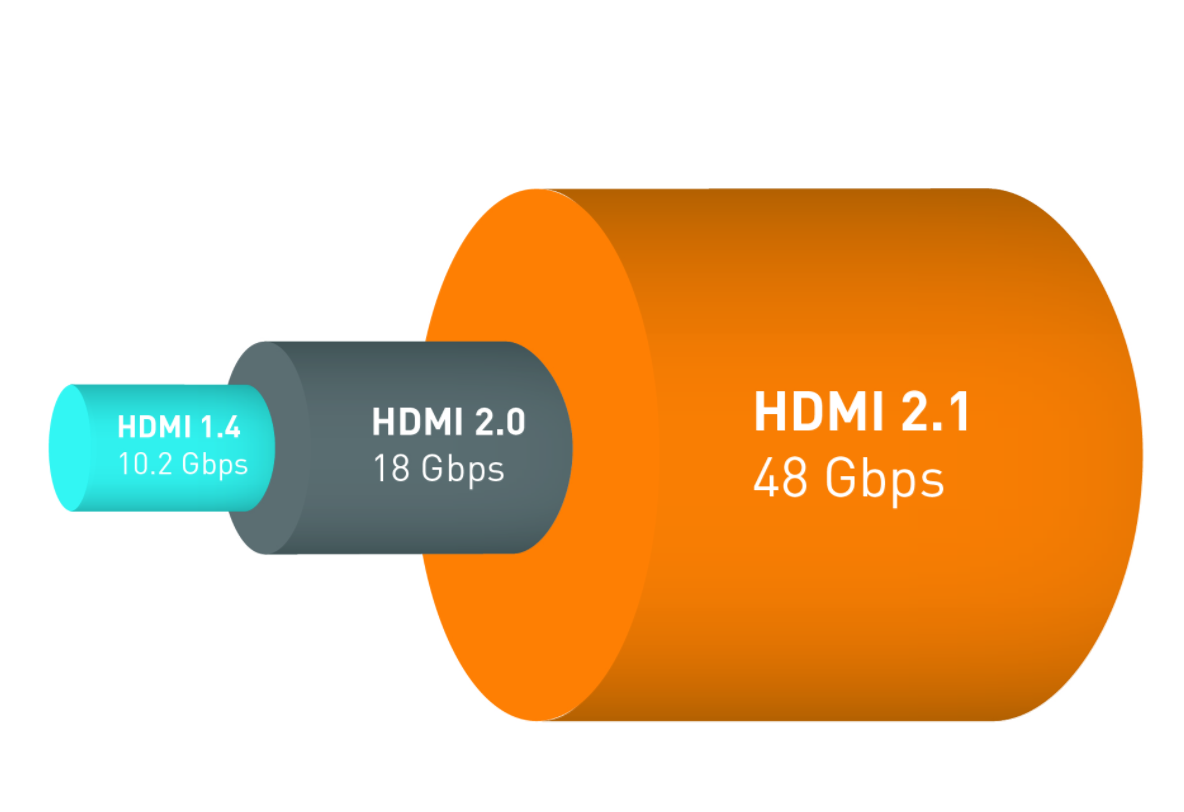 Converge! Network Digest: HDMI