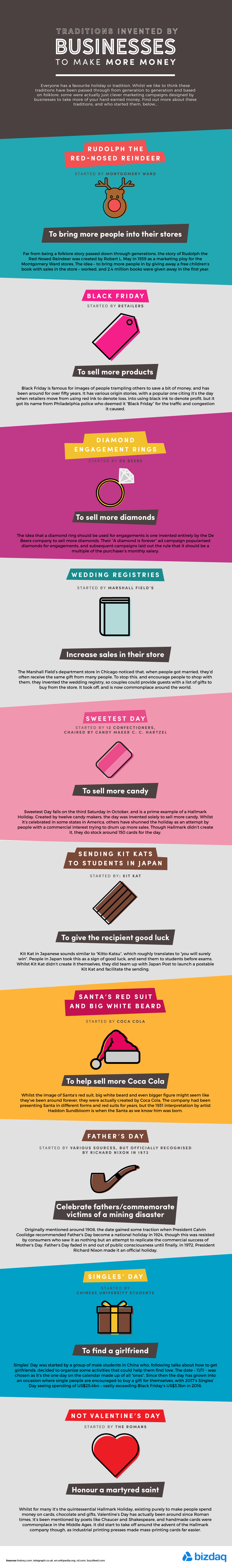 Traditions Invented By Businesses To Make More Money #Infographic #Business #Money Traditions Invented By Businesses To Make More Money