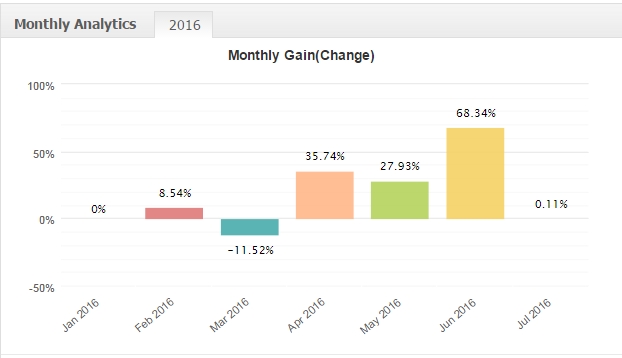 Auditar cuenta forex myfxbook