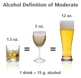 図：控えめな飲酒