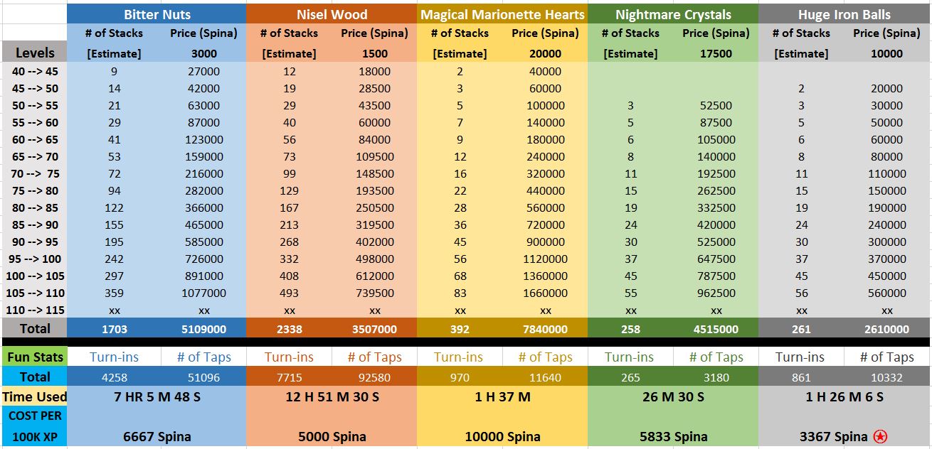 TORAM ONLINE Cara Leveling fast 1 180 Teklogi