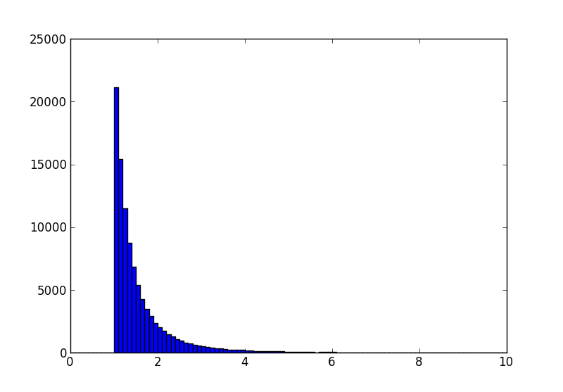 Python En Acci n Python En Acci n