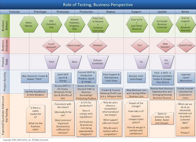 Peak Performance: A Context-Driven Approach to Delivering Business Value