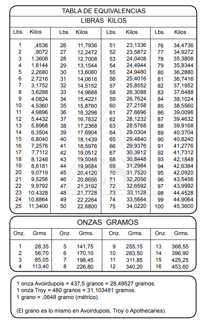 Electrosol Tabla De Equivalencias Libras Kilos Hot Sex Picture