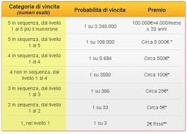 Come vincere con Win For Life - Vinci per la Vita! Come vincere con Win For Life - Vinci per la Vita!