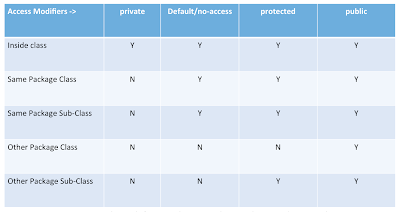 Mastering Test Automation by - Vinod Rane: Access modifiers