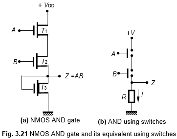 NMOS AND Gate Circuit ~ Electronics and Communication