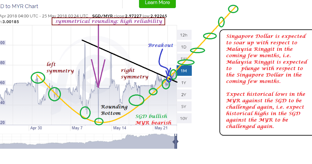 Alg forex blogspot