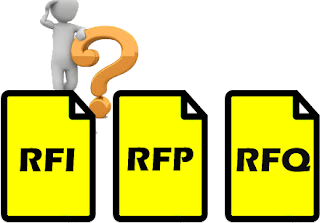 What is RFI, RFP and RFQ in B2B Sales