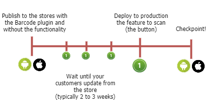 OutSystems update