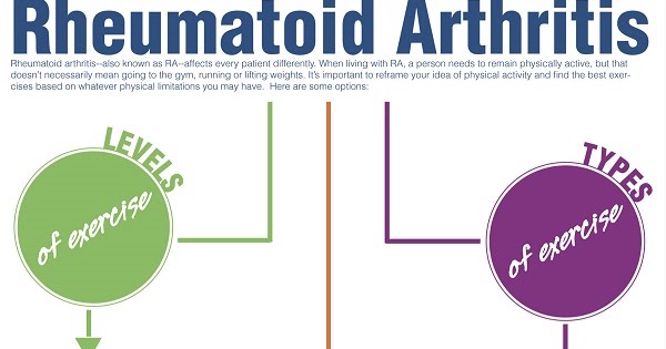 RA Arthritis Free For Life: Exercise guide to Rheumatoid Arthritis