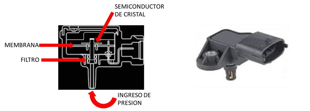 Encarnar Buscar a tientas Serpiente sensor map 4 cables Colapso viernes