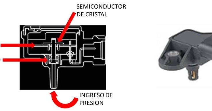 Aprende Inyección Electrónica gratis online / Descarga manuales gratis: 🥇🥇Sensor MAP (MAP Sensor) - Aprende online🥇🥇